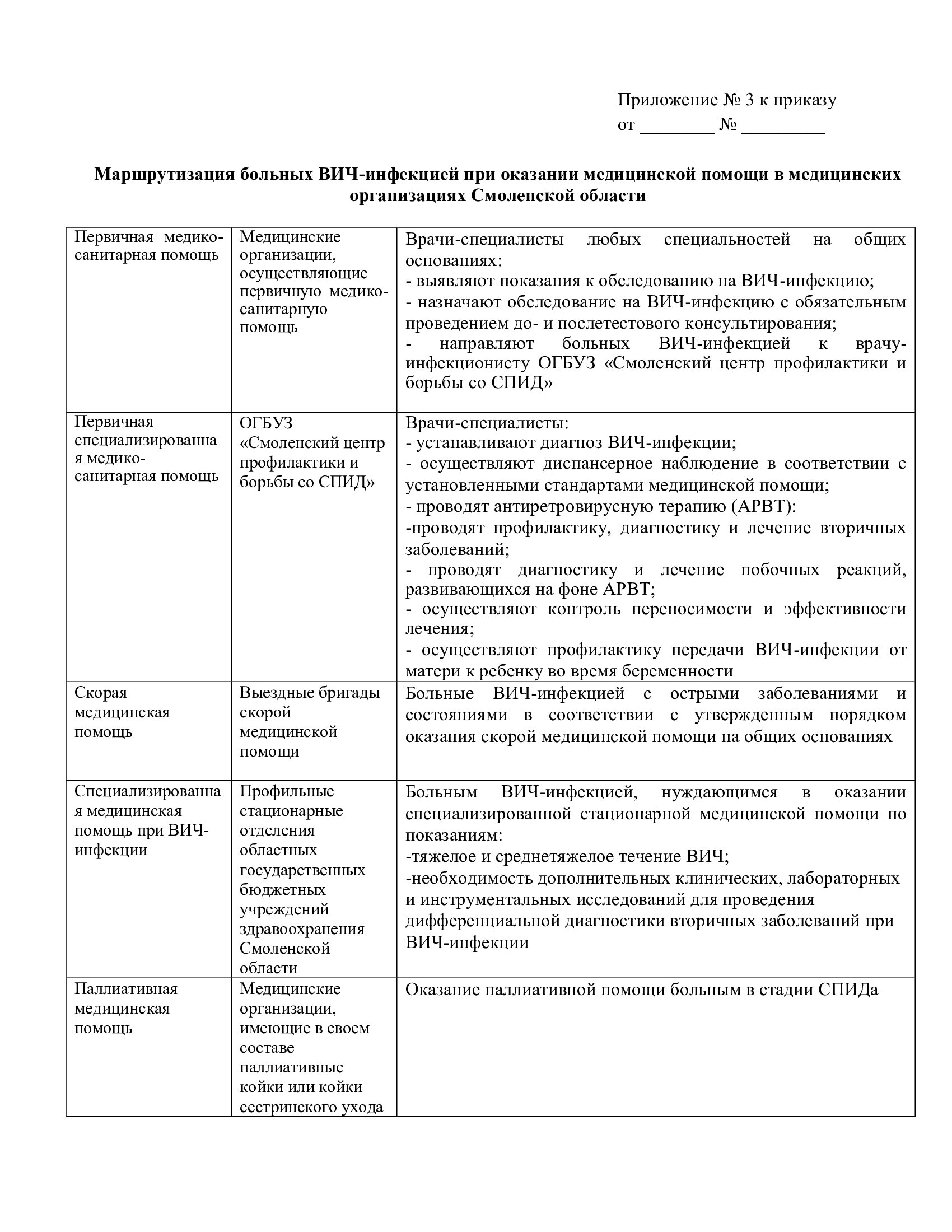 Маршрутизация больных ВИЧ-инфекцией при оказании медицинской помощи в медицинских организациях Смоленской области